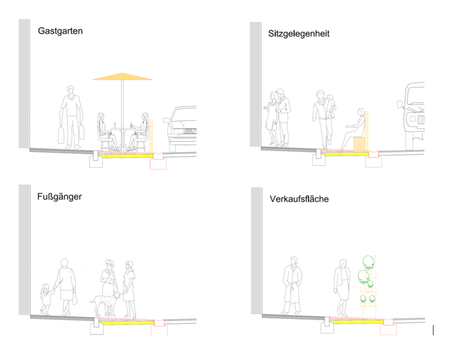 Mögliche neue Nutzungsformen des verbreiterten Gehsteigs in der Innstraße.