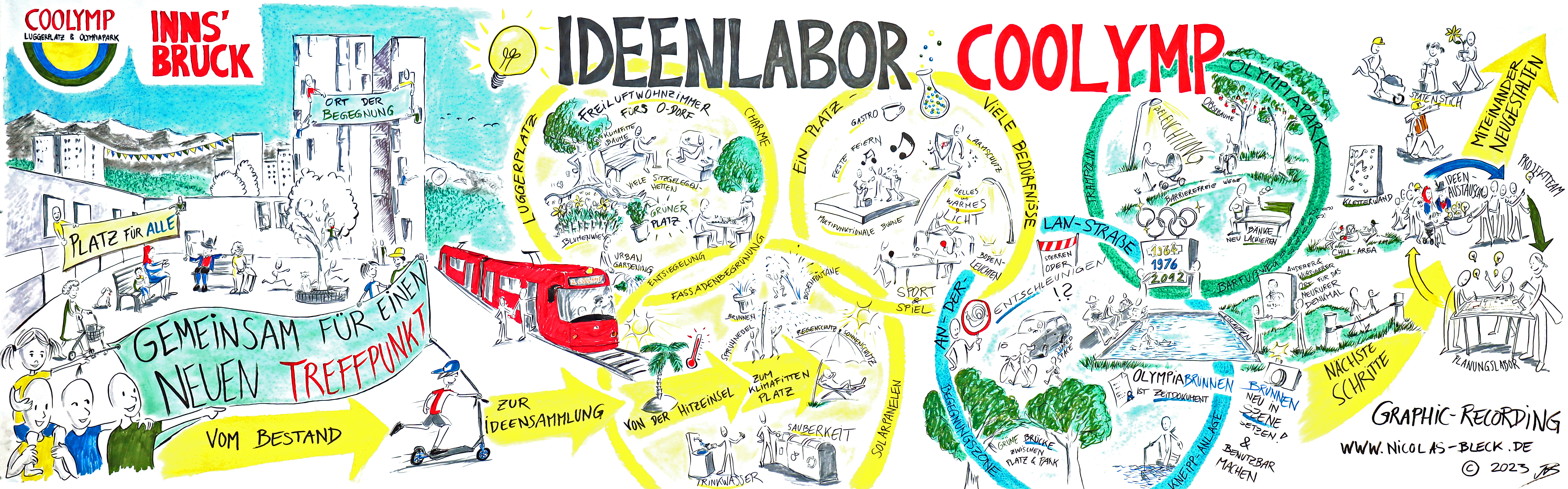 So cool und bunt kann BürgerInnen­beteiligung sein: Ergebnis eines Ideenlabors im Rahmen des COOLYMP-Bürgerbeteiligungsprozesses mittels Graphic Recording.